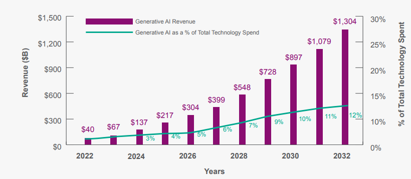 Iron Mountain | AI-Ready Data Centers